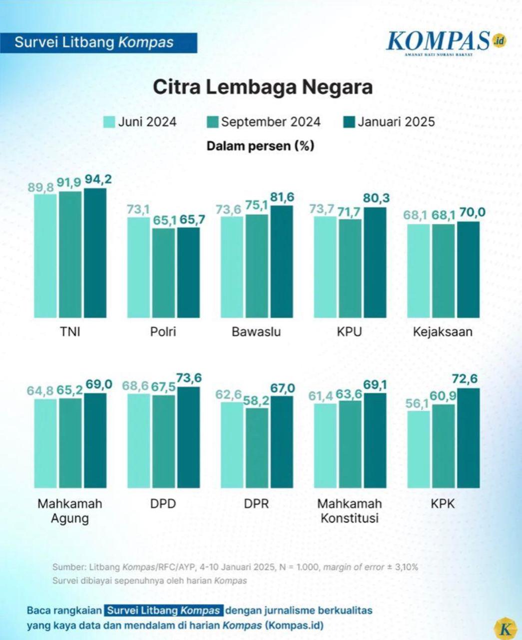 LITBANG KOMPAS