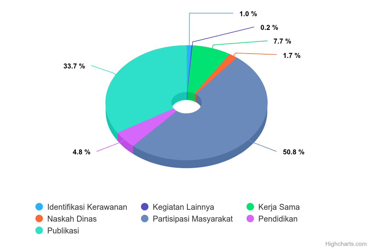 form cegah